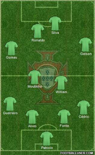 Portugal 4-4-2 football formation