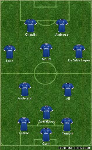 Portsmouth 3-5-2 football formation