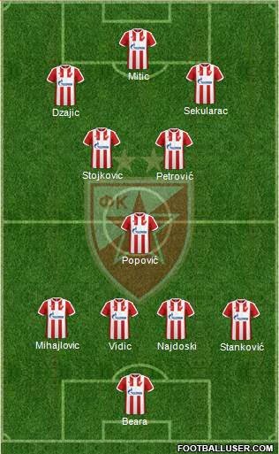 FC Star Belgrade (Serbia) Formation