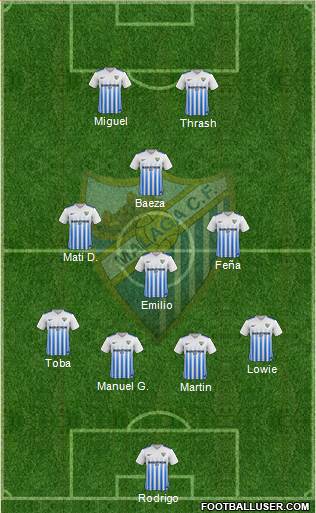 Málaga C.F. B football formation