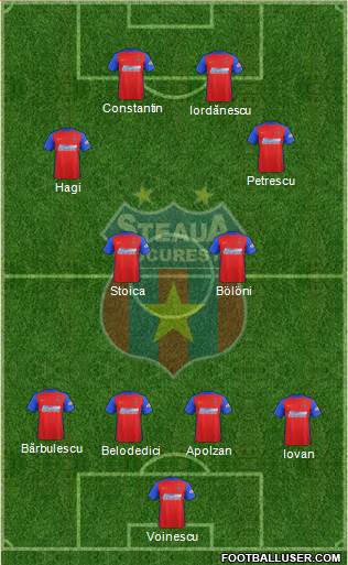 FC Steaua Bucharest 4-4-2 football formation