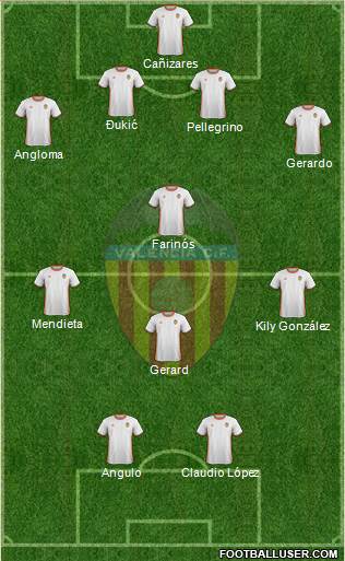 Valencia C.F., S.A.D. 4-4-2 football formation