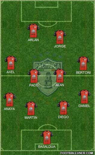 Club Deportivo Pachuca 4-4-2 football formation