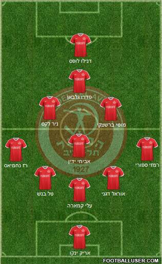 Hapoel Tel-Aviv 3-5-1-1 football formation