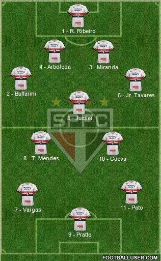 São Paulo FC 4-3-3 football formation