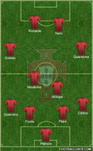 Portugal 4-4-2 football formation