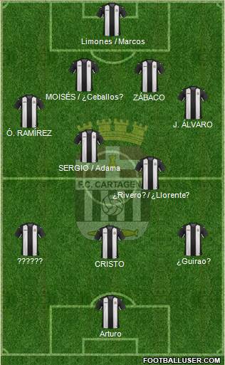 F.C. Cartagena 4-2-3-1 football formation