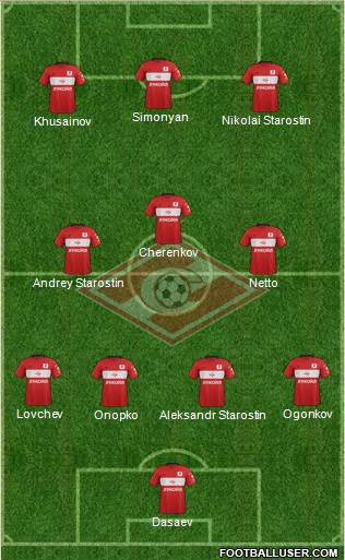 Spartak Moscow (Russia) Football Formation