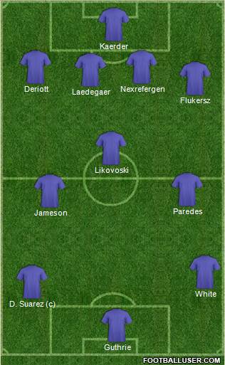 Ipswich Town 4-3-3 football formation