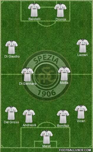 Spezia football formation