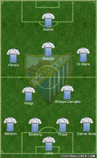 Málaga C.F. B 4-5-1 football formation