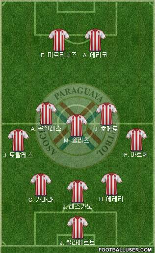 Paraguay 4-3-2-1 football formation