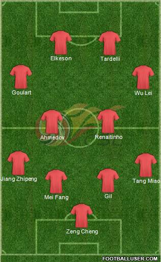Chinese Super League All Star South football formation
