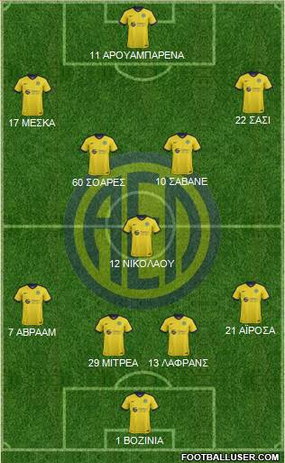 AE Limassol 4-1-2-3 football formation