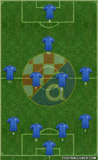 NK Dinamo 4-4-1-1 football formation