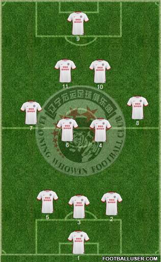 Liaoning FC 3-4-2-1 football formation