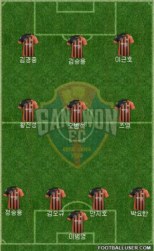 Gangwon FC 4-5-1 football formation