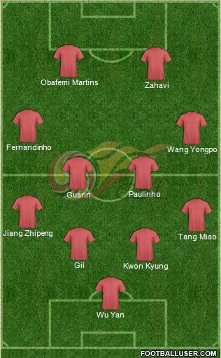 Chinese Super League All Star South 4-4-2 football formation