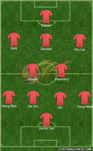 Chinese Super League All Star South 4-2-3-1 football formation