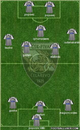 All FK Javor Habitpharm Ivanjica (Serbia) Football Formations