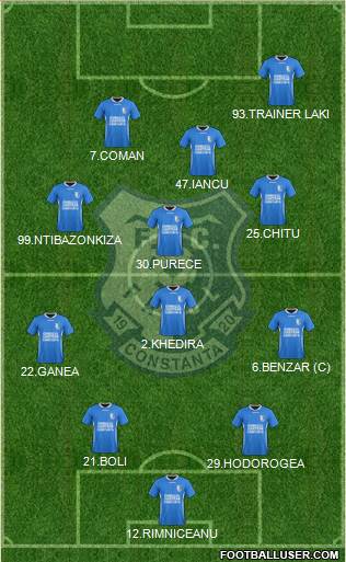 FC Farul Constanta football formation