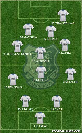 FC Farul Constanta 5-3-2 football formation