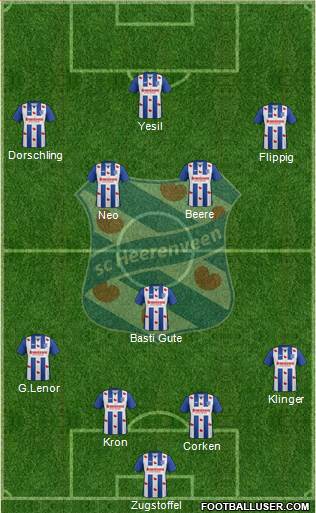 sc Heerenveen 4-1-4-1 football formation