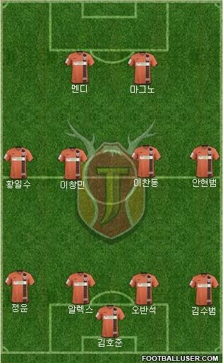 Jeju United 4-1-2-3 football formation