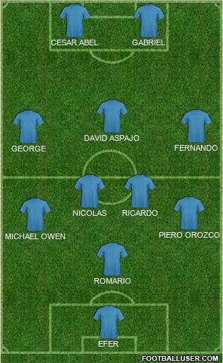 C Deportivo Comercio 4-4-2 football formation