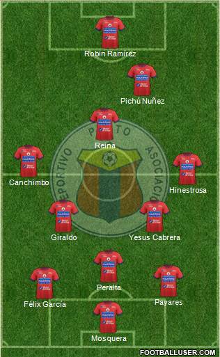 A Deportivo Pasto 3-4-1-2 football formation