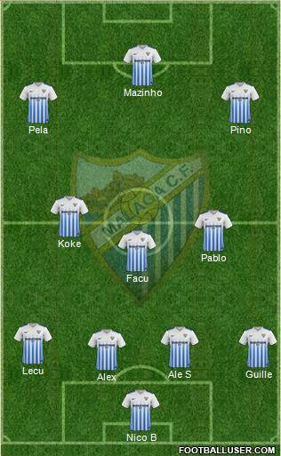 Málaga C.F. B 4-3-3 football formation