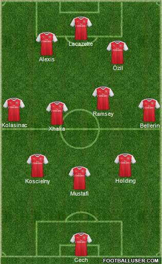 Arsenal 3-4-2-1 football formation