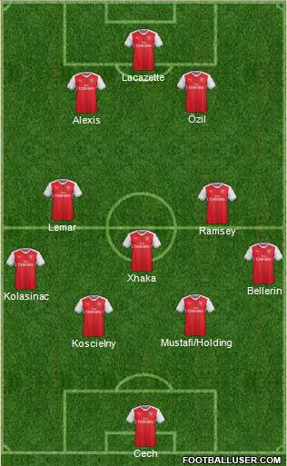 Arsenal 4-3-2-1 football formation