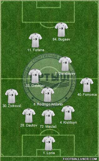 Irtysh Pavlodar 3-5-2 football formation