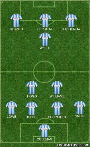 Huddersfield Town 4-2-1-3 football formation