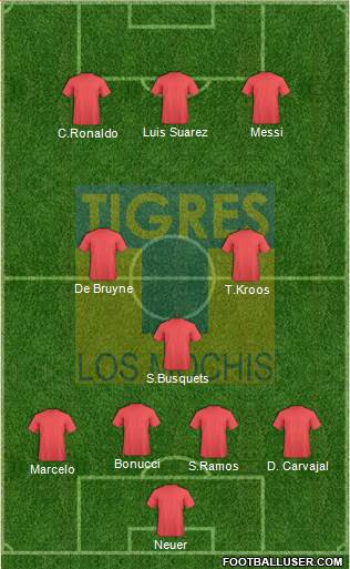 Club Tigres B 4-3-3 football formation