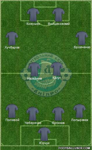 Dnipro Dnipropetrovsk 4-4-2 football formation