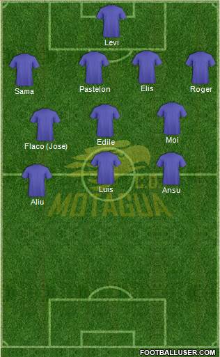 CD Motagua 4-3-3 football formation
