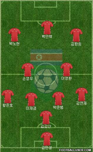 Korea DPR 4-1-2-3 football formation
