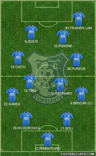FC Farul Constanta 4-1-3-2 football formation