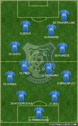 FC Farul Constanta football formation