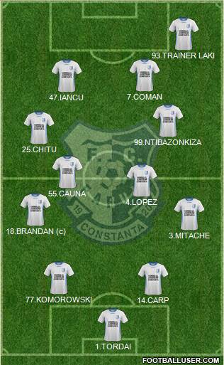 FC Farul Constanta 5-3-2 football formation