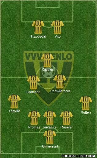 VVV-Venlo 5-3-2 football formation