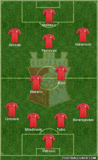 FK Napredak Krusevac football formation