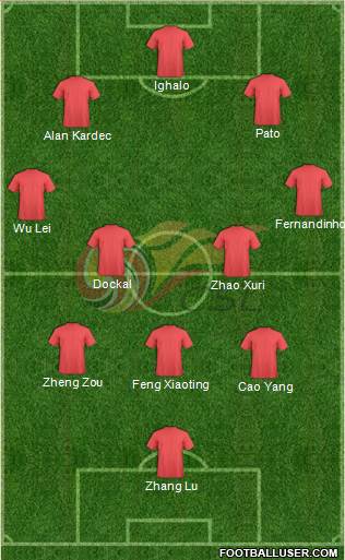 Chinese Super League All Star South 3-4-3 football formation