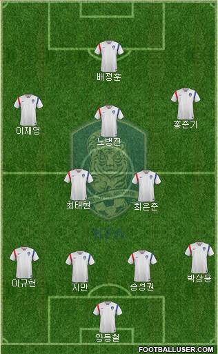 South Korea 4-3-3 football formation