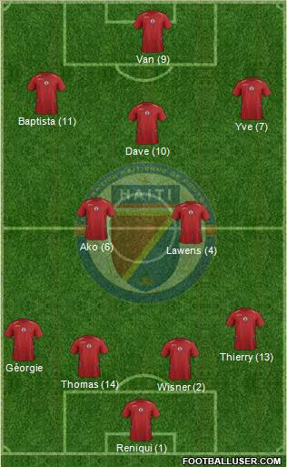 Haiti 4-2-3-1 football formation