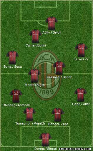 A.C. Milan Football Formation