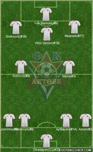 FC Aktobe 4-2-3-1 football formation