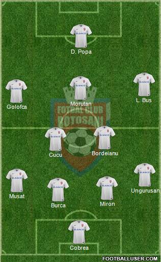 FC Botosani 3-4-2-1 football formation